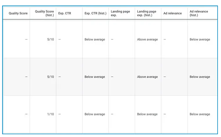 scorul de calitate cuvinte cheie