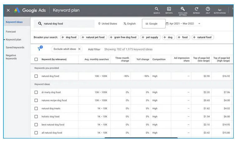 cuvinte cheie relevante