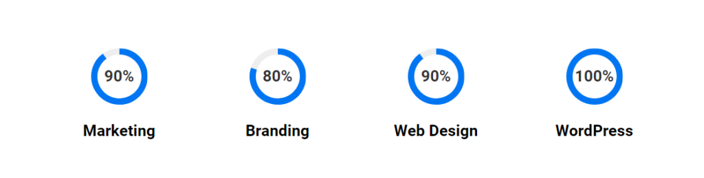 statistica equal web design