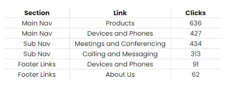 navigaea pe pagina de destinație