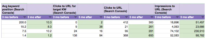 tabel date selectate