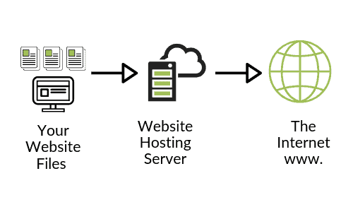 furnizor de găzduire
