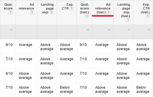 relevanța anunțului