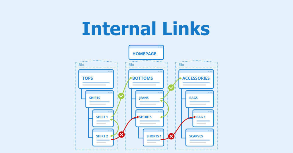 optimizarea linkurilor intrne