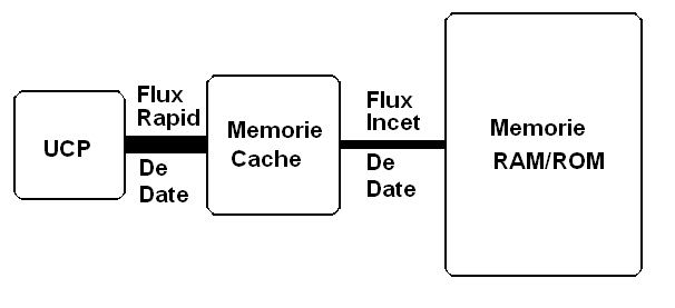 explicație grafică pentru memorarea în cache