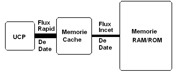 schema funcţionării memoriei cache alb-negru