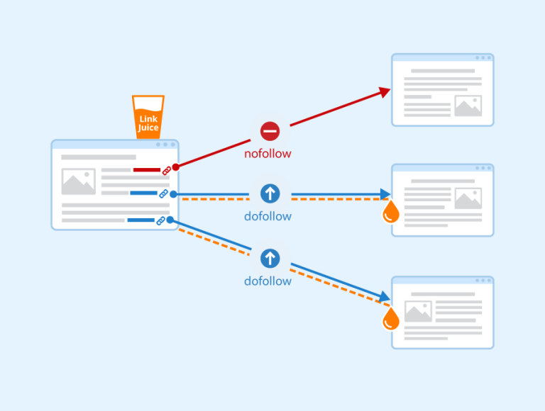 indexarea site-urilor ce conțin linkuri externe