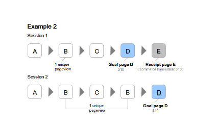analizarea datelor statistice pentru două sesiuni pe site