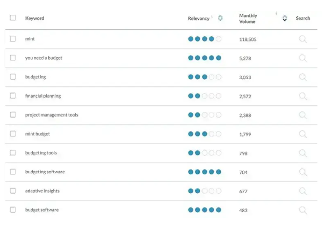 lista cu rezultatele căutării cuvintelor cheie