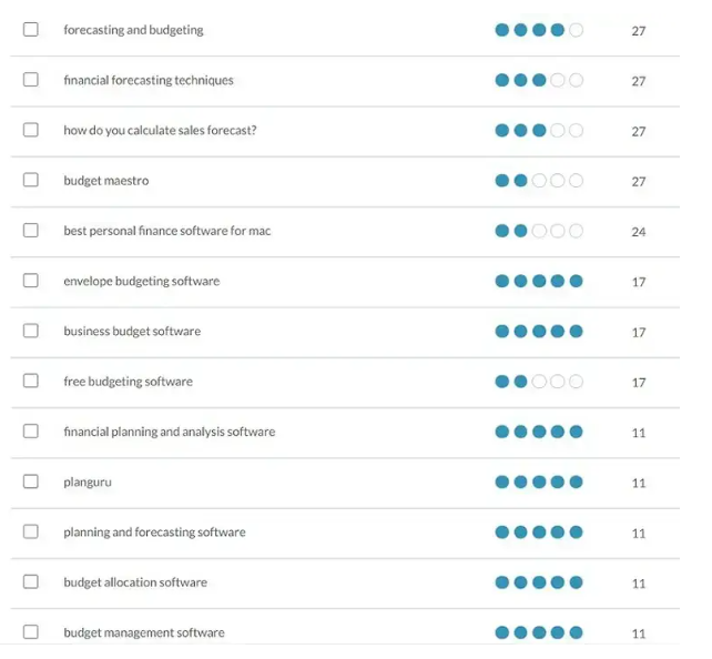 lista cu cuvinte cheie cu volum scăzut de căutare