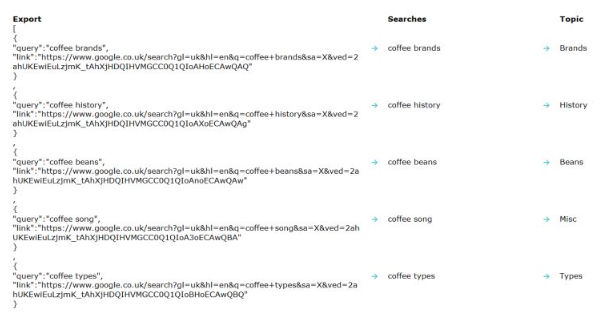 maparea casetelor de căutare aferente la subiecte generale într-o foaie de calcul