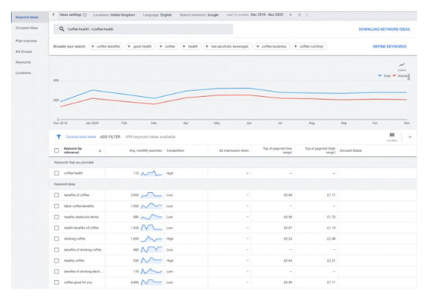 interogarea beneficiile cafelei într-un instrument de cercetare a cuvintelor cheie