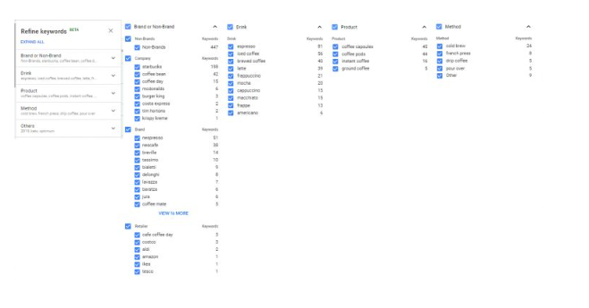 tipuri de cuvinte cheie returnate pentru căutarea cafea