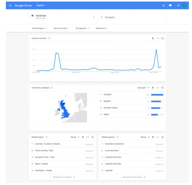 rezultatele pentru interogarea interdicția de călătorie în google trands