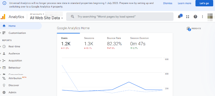 tabloul de bord google analytics