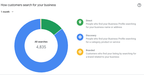 schema măsurării succesului în google discover