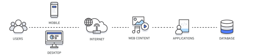 memorarea în cache a serverului