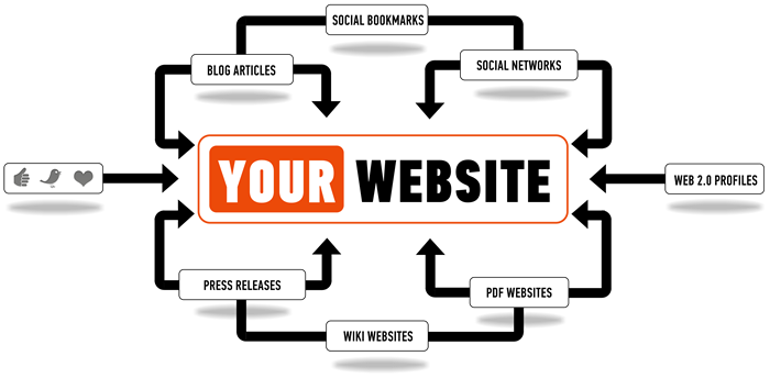 tipuri de pagini de la care un site web primește linkuri