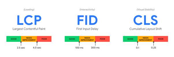 semnele principale pentru a măsura experienţa realpă a utilizatorului pe site