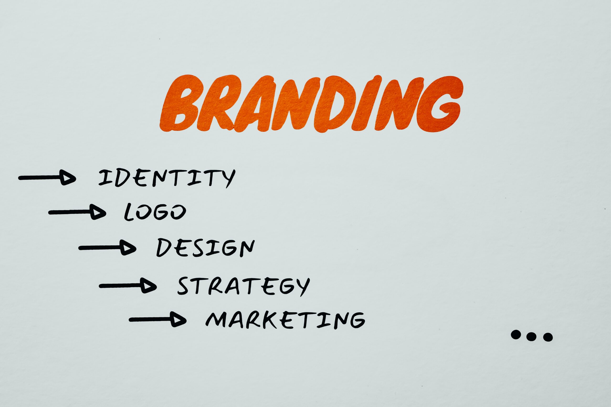 părțile componente ale unei strategii de branding