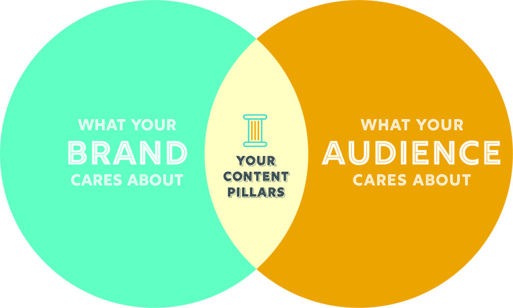 pilonii conținutului de calitate nuanțe albastre cu galben